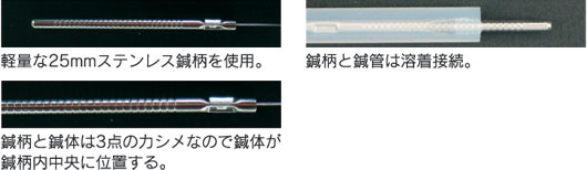 Mタイプ詳細