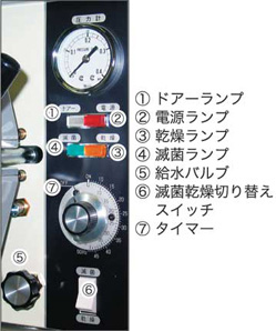 サンオートクレーブ使用手順