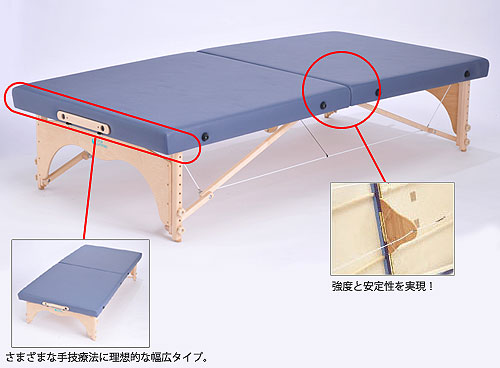 FKテーブル