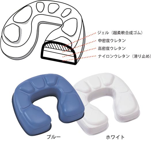 中身の構造