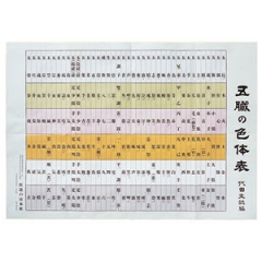 五臓の色体表
