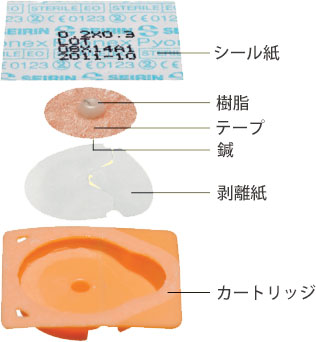 パイオネックス構造