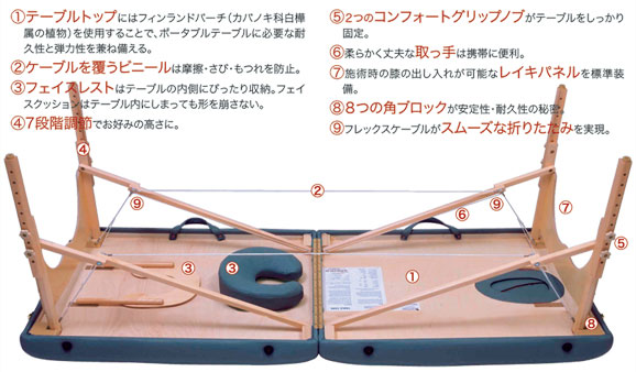 最高級ポータブルテーブル“アセナ”の特徴