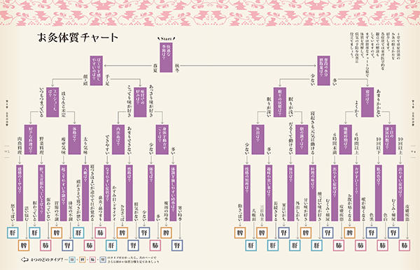 まるごと お灸百科 | 医道の日本社(公式ショッピングサイト まるごと お灸百科 | 医道の日本社(公式ショッピングサイト