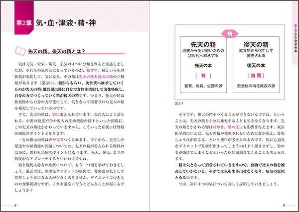 中医学の仕組みがわかる基礎講義 ｜ 医道の日本社(公式ショッピング