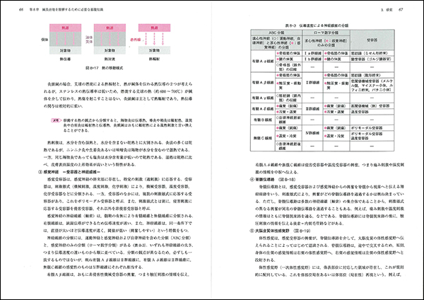 新品未使用　新版東洋医学臨床論はりきゅう編 新版 東洋医学臨床論(はりきゅう編) | 公益社団法人東洋療法学校