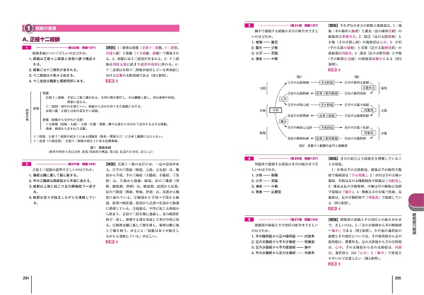2026 第24回〜第33回 徹底攻略! 国家試験過去問題集 はり師きゅう師用