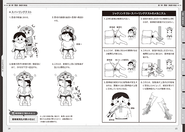 徒手検査インパクト