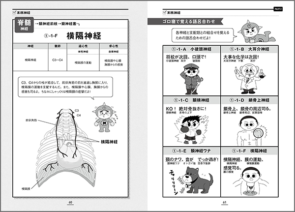 神経インパクト ｜ 医道の日本社(公式ショッピングサイト)鍼灸・医療