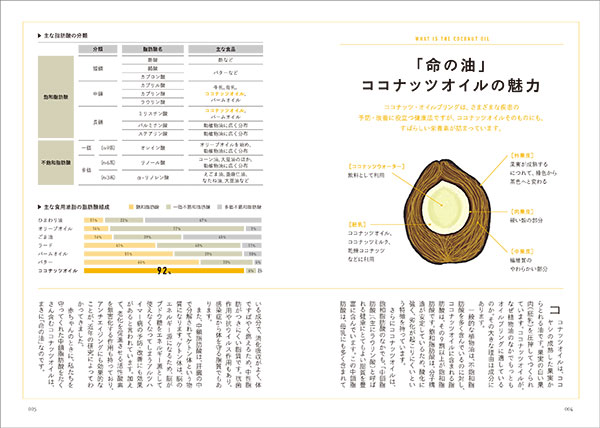 スムージーバイブル