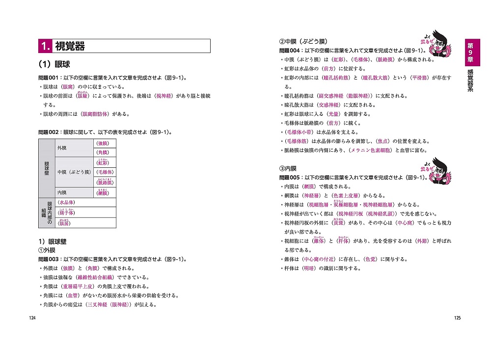 よく出るぜ!ここがポイント- でる兄 魂の解剖学! 国家試験対策問題集