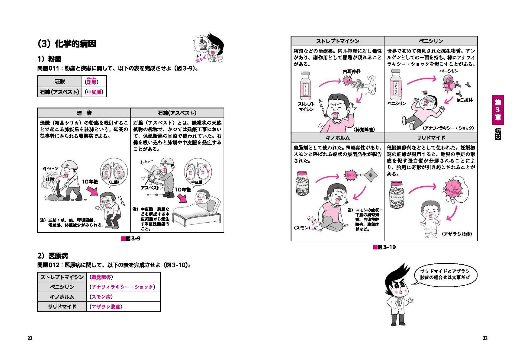よく出るぜ!ここがポイント- でる兄 委曲の病理学概論! 国家試験対策