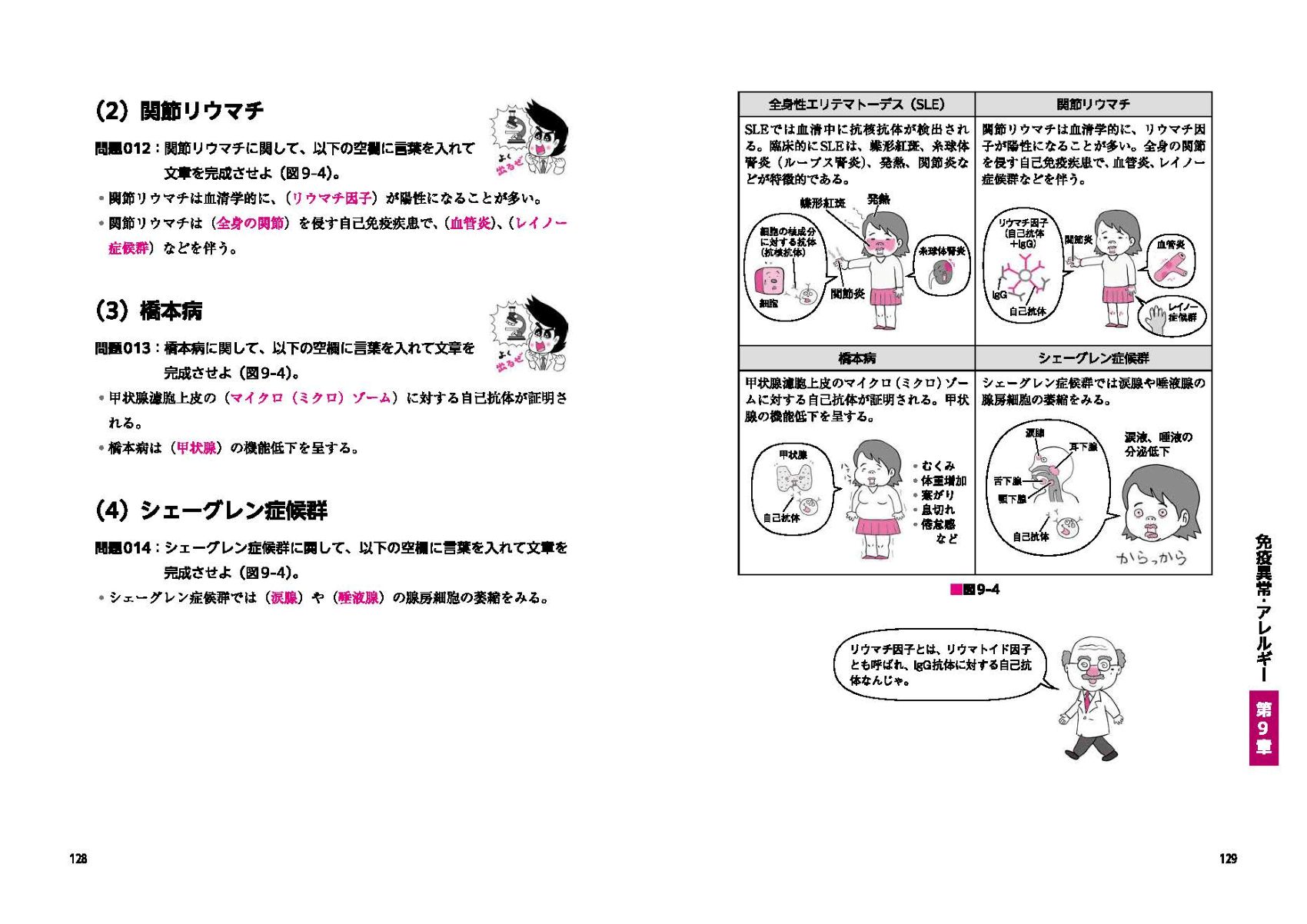 よく出るぜ!ここがポイント- でる兄 委曲の病理学概論! 国家試験対策