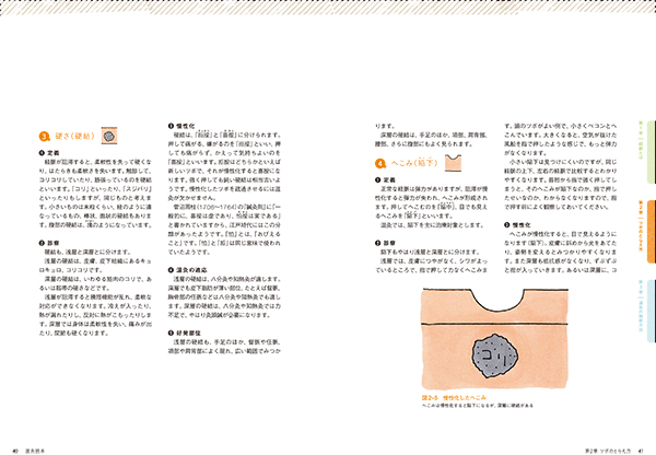 温灸読本