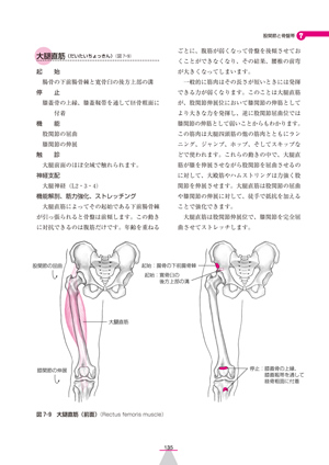 身体運動の機能解剖