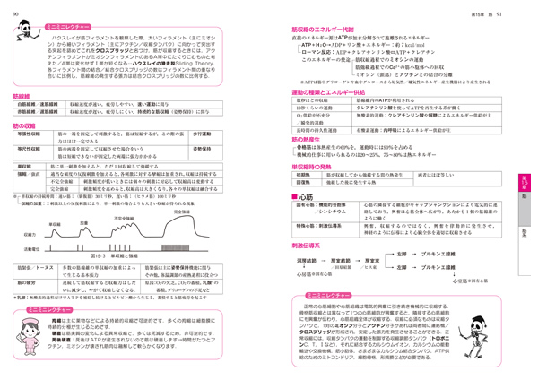 生理学マスター