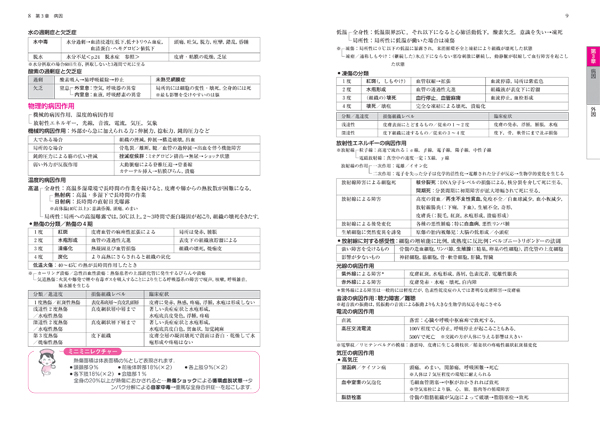 病理学マスター